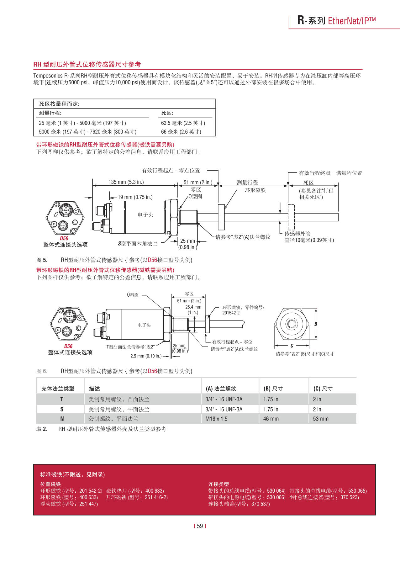 高性能傳感器R系列_61.jpg